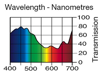 501 NEW COLOUR BLUE LEE FILTERS