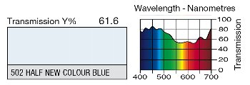 502 Half New Colour Blue