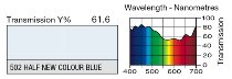 502 Half New Colour Blue