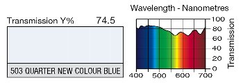503 Quarter New Colour Blue