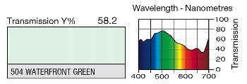 504 WATERFRONT GREEN