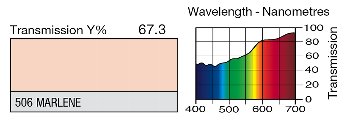 506 MARLENE