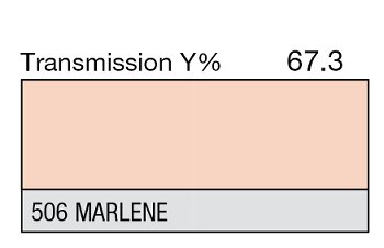 506 MARLENE 1-INCH CORE
