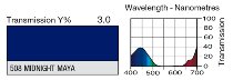 508 Midnight Maya LEE FILTERS