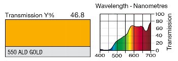 550 ALD GOLD LEE FILTERS