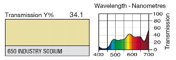 650 Industry Sodium