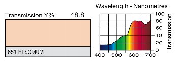 651 HI Sodium