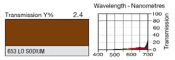 653 LO Sodium LEE FILTERS