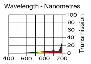 653 LO Sodium LEE FILTERS