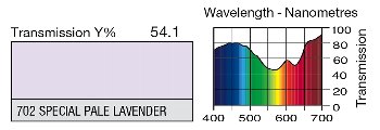 702 Special Pale Lavender