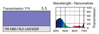 706 KING FALS LAVENDER LEE FILTERS