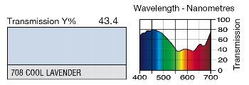 708 COOL LAVENDER LEE FILTERS