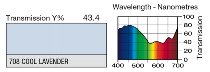 708 COOL LAVENDER LEE FILTERS