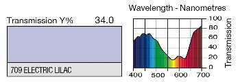 709 ELECTRIC LILAC LEE FILTERS