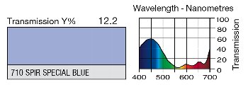 710 SPIR SPECIAL BLUE LEE FILTERS