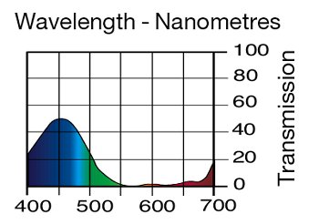 714 ELYSIAN BLUE LEE FILTERS