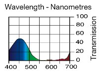 714 ELYSIAN BLUE LEE FILTERS