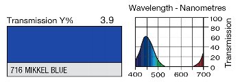 716 MIKKEL BLUE LEE FILTERS