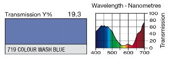 719 COLOUR WASH BLUE