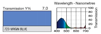 723 VIRGIN BLUE LEE FILTERS