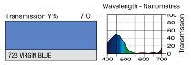 723 VIRGIN BLUE LEE FILTERS