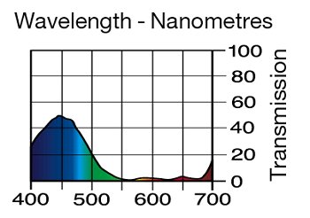 723 VIRGIN BLUE LEE FILTERS