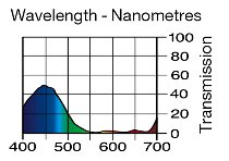 723 VIRGIN BLUE LEE FILTERS