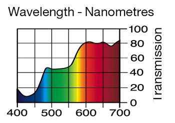 744 DIRTY WHITE LEE FILTERS