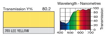 765 YELLOW LEE FILTERS