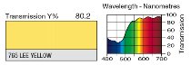765 YELLOW LEE FILTERS