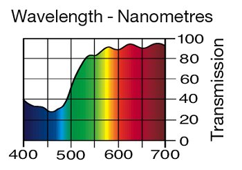 765 YELLOW LEE FILTERS