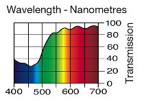765 YELLOW LEE FILTERS