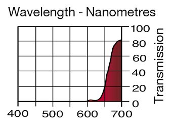787 MARIUS RED LEE FILTERS