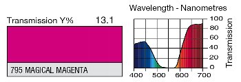 795 MAGICAL MAGENTA