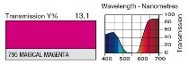 795 MAGICAL MAGENTA