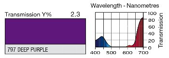797 Deep Purple LEE FILTERS
