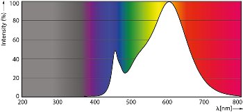 CorePro LED PLC 6.5W 830 4P G24q-2 - Philips