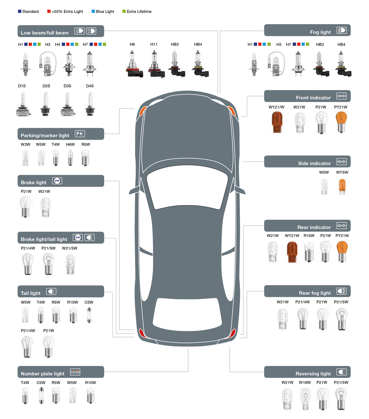 Car_lamps_overview