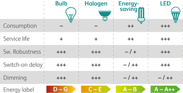 Lamp_characteristics