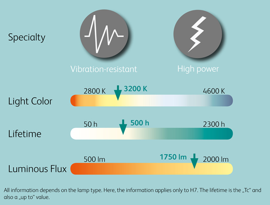 Comparison_Chart_24V_Halogen_Headlight_lamps