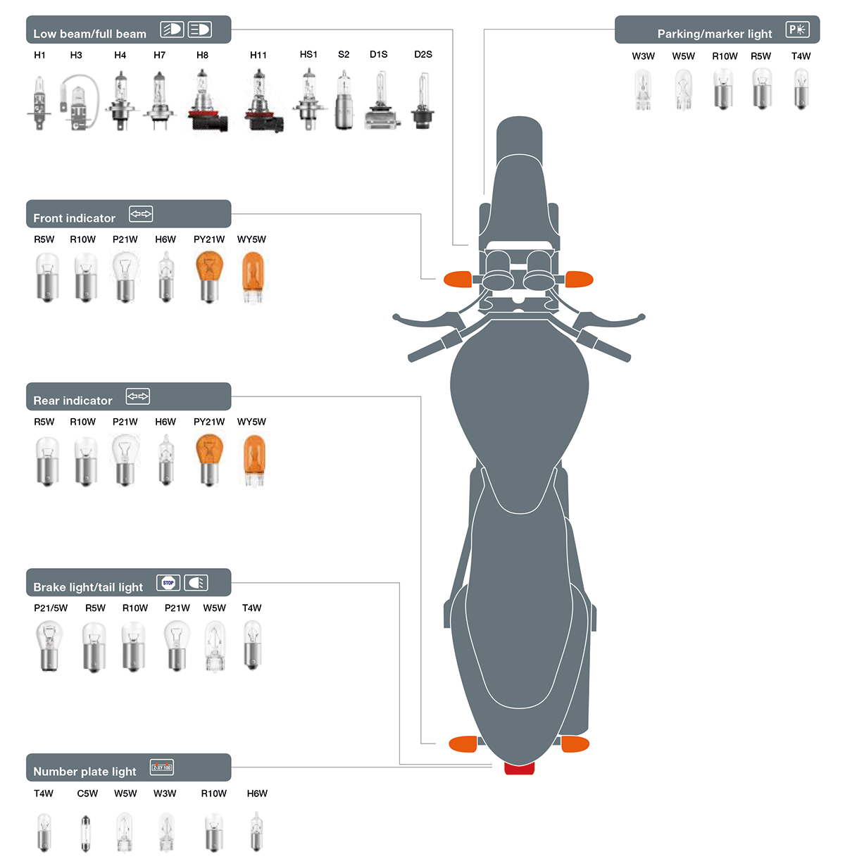 Motorrad_Lampen_Zuordnung