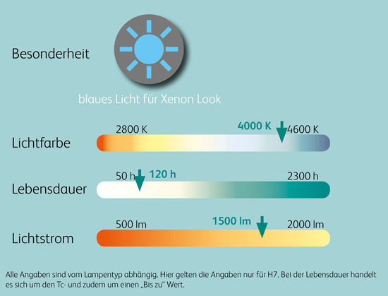 Vergleichswerte_BlueLight_12V_Halogen_Scheinwerferlampen