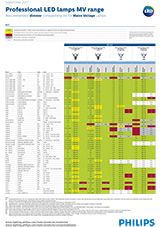 Philips_LED_Lampen_Hochvolt-Dimmerliste_September_2017