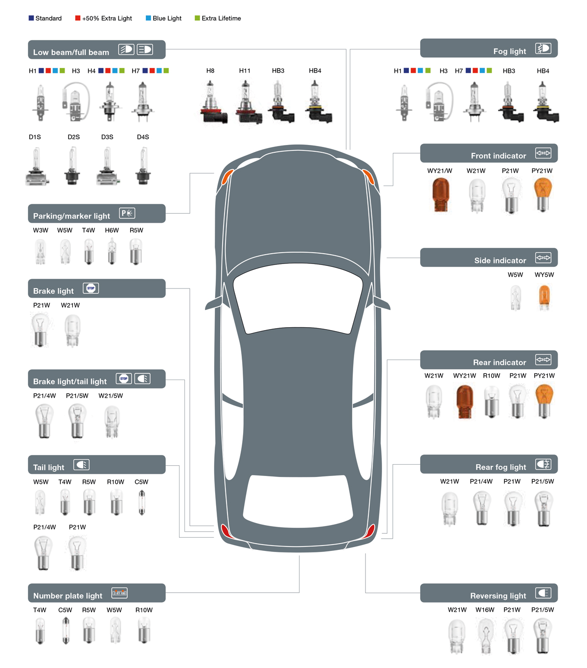 Car Lighting from Neolux